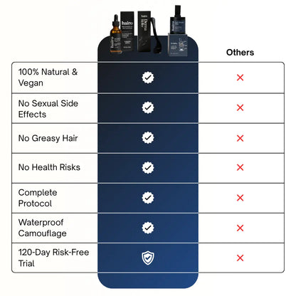 Full Pack | Hair Filler + Serum + Derma Roller